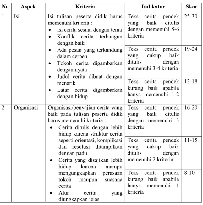 Tabel 6. Rubrik Penilaian Tulisan Teks Cerita Pendek
