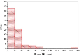 Gambar 4. 5 Hasil plot spektogram SFTF yang dirobah dalam bentuk 