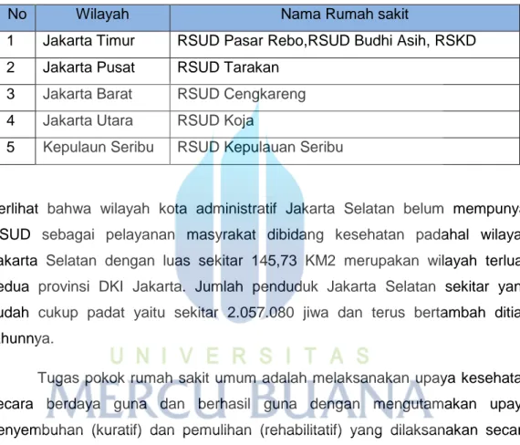 Tabel 1.1 : Daftar Rumah sakit Daerah DKI Jakarta 