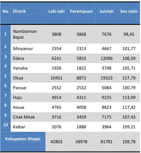 Tabel jumlah penduduk menurut kecamatan dan jenis kelamin 