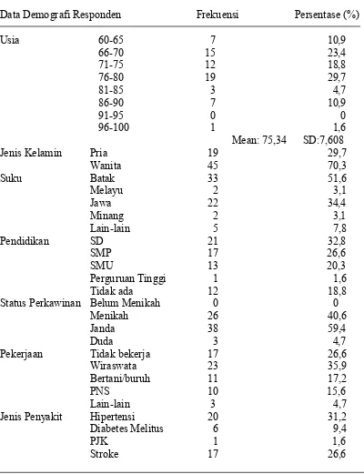 Tabel 1 Distribusi Frekuensi dan Persentase berdasarkan Data DemografiResponden di Kelurahan Gedung Johor (N =  64 orang)