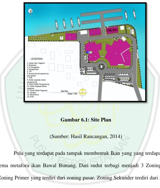 Gambar 6.1: Site Plan 