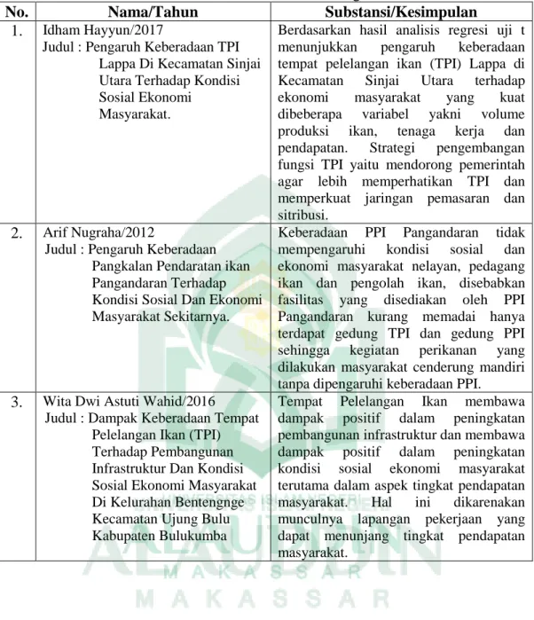 Tabel 3 Penelitian Terdahulu Yang Relevan 