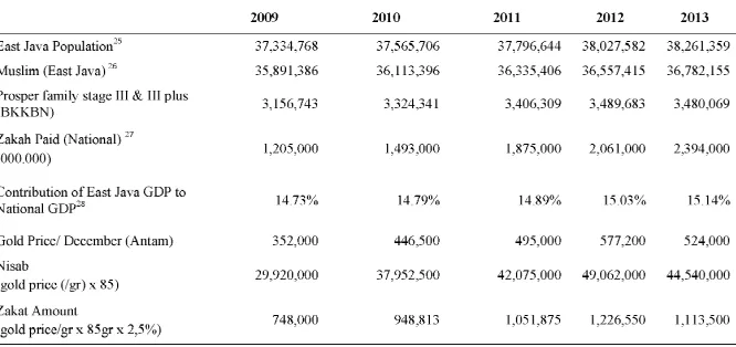 Table 10: Supporting data