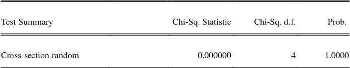 Tabel 3. Hasil Pengujian Chow Test 