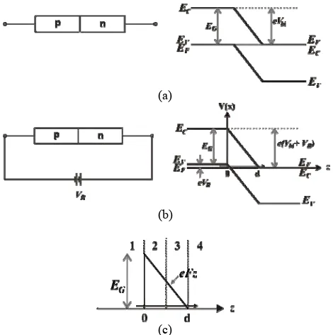 Gambar 2. Profil potensial AGNR yang dibagi menjadi N segmen untuk digunakan dalam perhitungan koefisien transmitansi