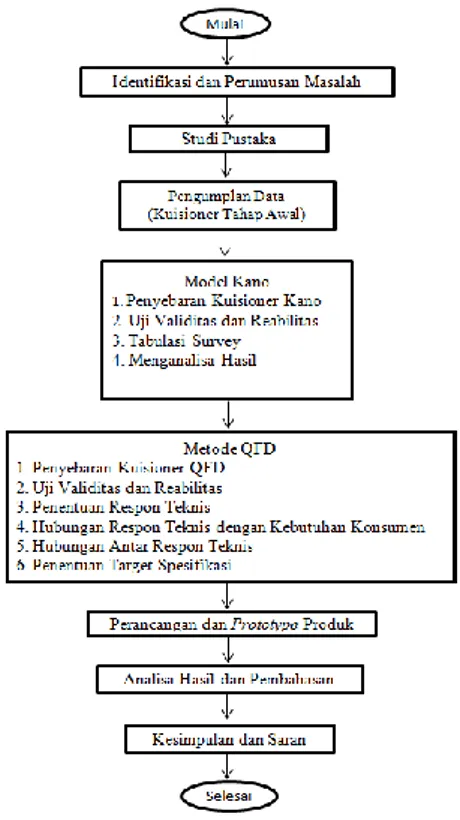 Tabel 4. Rekapitulasi Kuesioner Model Kano 