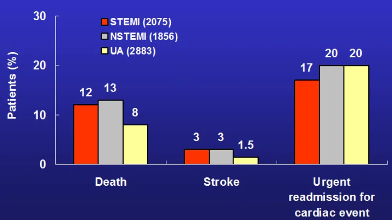 Gambar. 2.6. Komplikasi STEMI, Non STEAPTS  