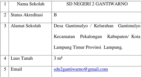 Tabel  di  atas  menunjukan  bahwa  lokasi  sekolah  SD  NEGERI  2  GANTIWARNO  berada  di  Gantimulyo/Kelurahan  Gantimulyo,  Kecamatan  Pekalongan,  Kabupaten  Lampung  Timur