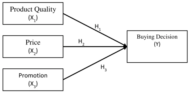 Figure 3. Conceptual Structures 