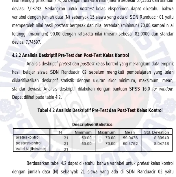 Tabel 4.2 Analisis Deskriptif Pre-Test dan Post-Test Kelas Kontrol 