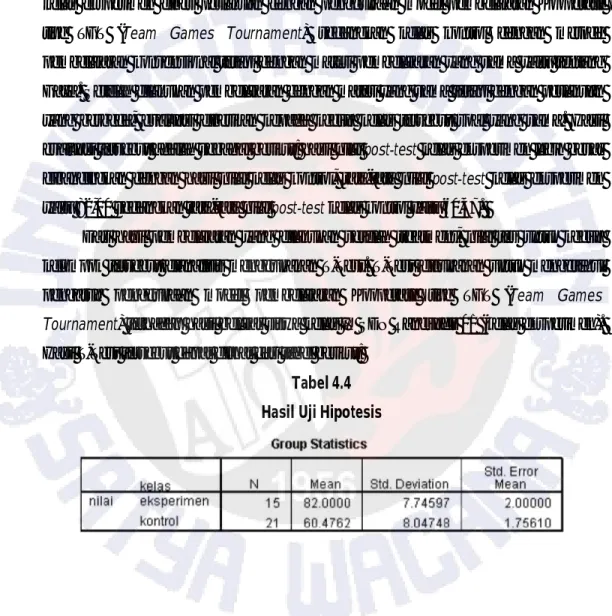 Tabel 4.4  Hasil Uji Hipotesis 