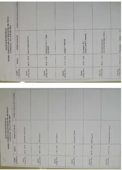 Gambar Lampiran 1.2 Daftar Kunjungan Bus Perpustakaan Keliling Kota Tebing Tinggi BK 9024 N dan BK 7036 H