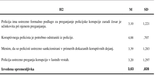 Tabela  5:  H2  –  tožilci  in  sodniki  menijo,  da  so  policisti  ustrezno  preganjani  in  sankcionirani  za  koruptivna dejanja