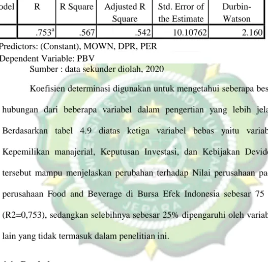 Tabel 4.9   Hasil Uji R Square 