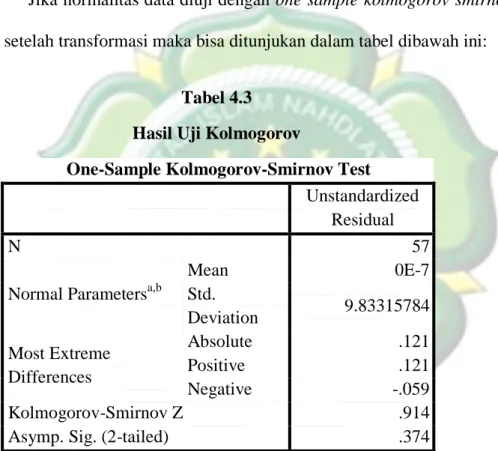 Tabel 4.3  Hasil Uji Kolmogorov 
