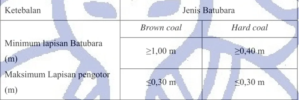 Tabel IV.3.  Persyaratan kuantitatif ketebalan lapisan batubara dan lapisan  pengotor (BSN,1999)