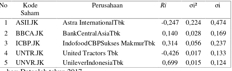 Tabel 6. Saham-saham denganERB Positif danLebihBesardariCut-off Rate