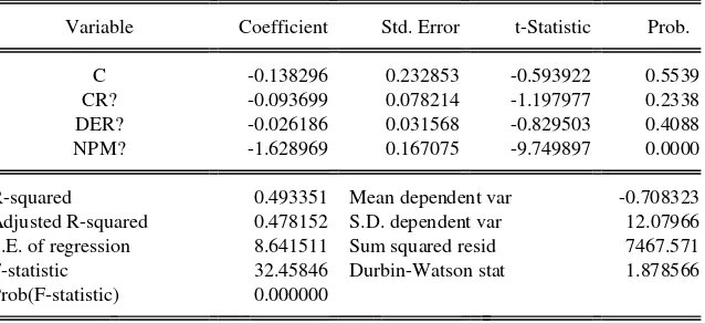 Tabel 3. Hasil Estimasi Model Regresi Data Panel 
