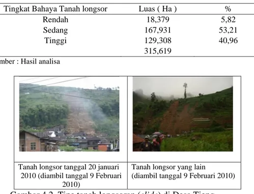 Tabel 4.1. Tingkat Bahaya Tanah longsor di Desa Tieng   Tingkat Bahaya Tanah longsor   Luas ( Ha )   %  