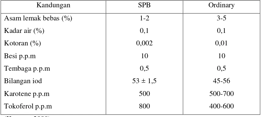 Tabel 2.4  Standar Mutu Special Prime Bleach (SPB) dan Ordinary 
