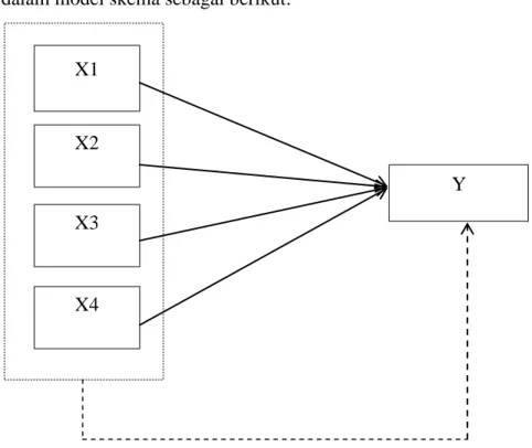 Gambar 1. Paradigma Penelitian  Keterangan: 
