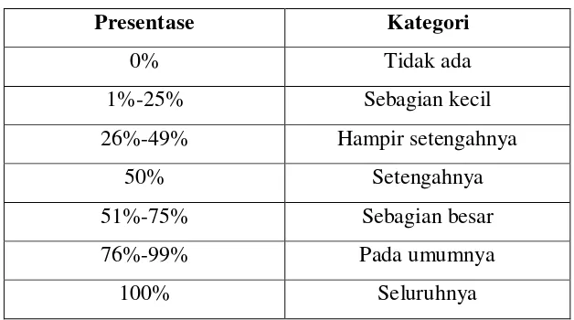 Tabel 3.13 Interpretasi Angket 