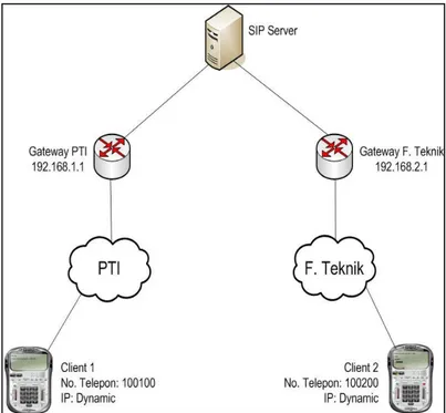 Gambar 12. Komunikasi Antara PTI - F. Teknik 