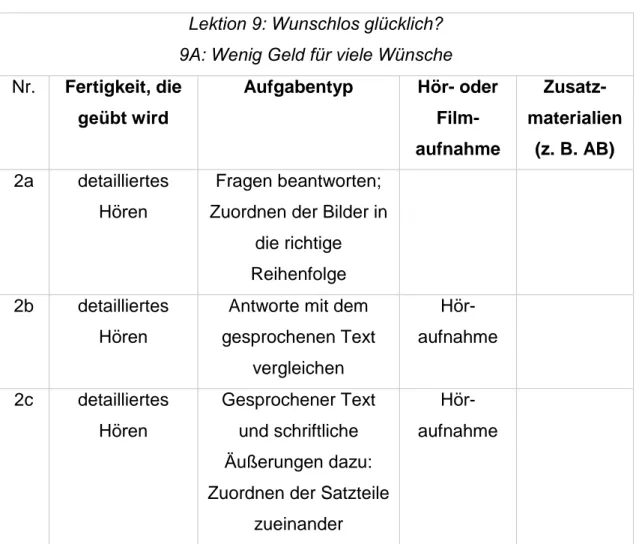 Tabelle 8: Analyse der Aufgaben aus der Lektion 9 - Teil 9A 