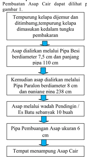 Gambar 2.  Diagram alir tatalaksana penelitian. 