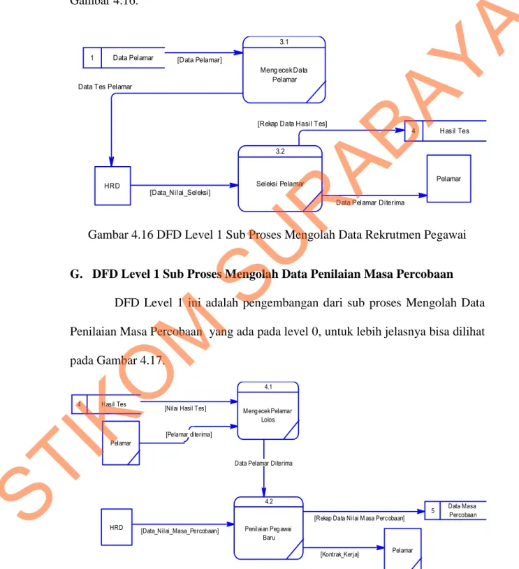 Gambar 4.17 DFD Level 1 Sub Proses Mengolah Data Penilaian Masa Percobaan 