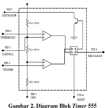 Gambar 2. Diagram Blok Timer 555 
