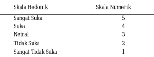 Tabel 1. Skala ui hedonik