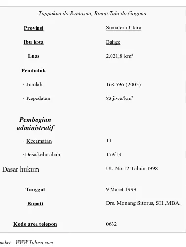 Tabel 4.1 Kondisi Eksisting Kabupaten Toba Samosir 