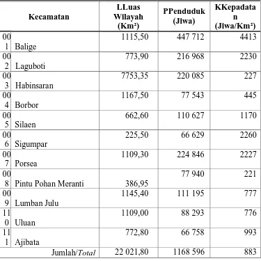 Tabel 4.2 Luas Wilayah dan Kepadatan Penduduk Menurut Kecamatan 