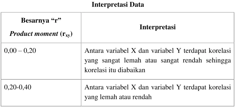 Tabel. 5 Interpretasi Data 