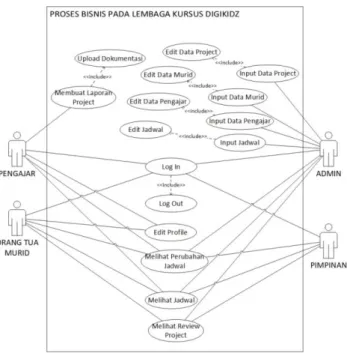 Gambar 18 menunjukkan use case diagram 