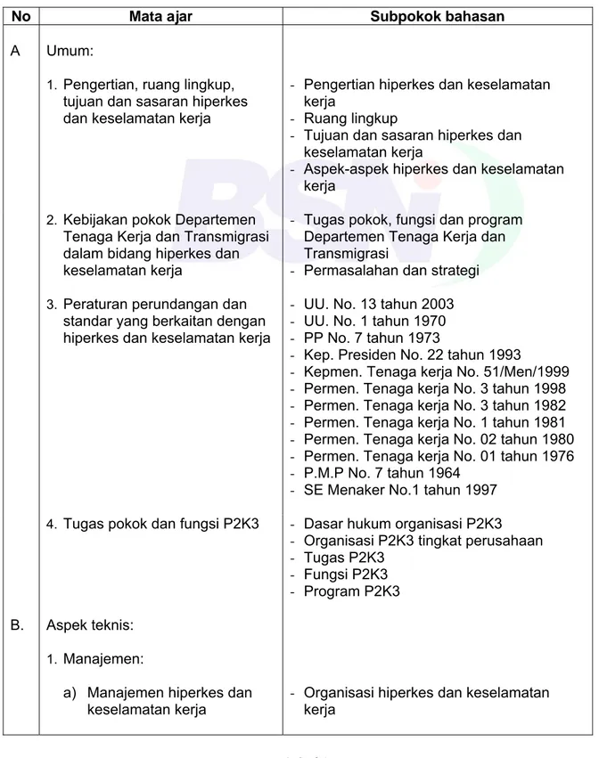 Kurikulum Pelatihan Hiperkes Dan Keselamatan Kerja Bagi Pengurus Dan Anggota Panitia Pembina 1320