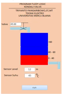 Gambar 4.5. Hasil Pengujian Putaran  Valve 