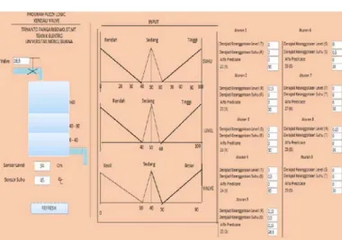 Gambar 3.4. Interface Simulasi  Kendali 