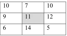 Tabel 2.3 Matrik untuk median filtering 