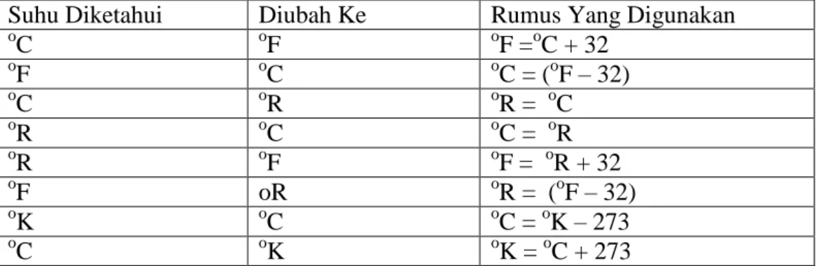 Tabel 2.2 Perbandingan Skala 