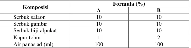 Tabel 3.2 Formula orientasi 