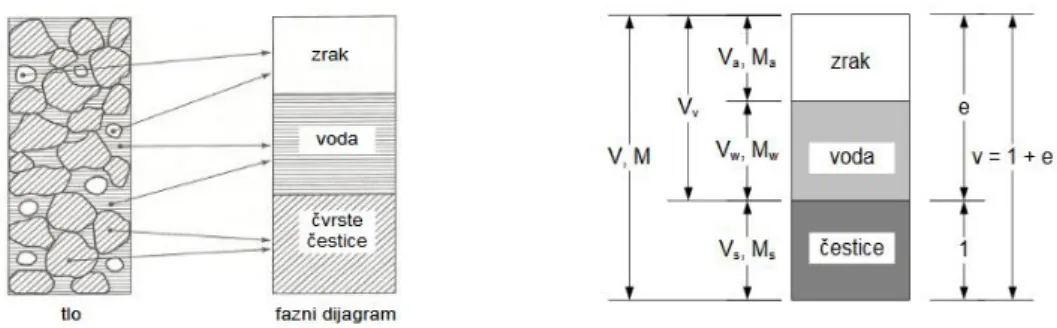 Tablica 2.1. Volumenski i maseni odnosi 