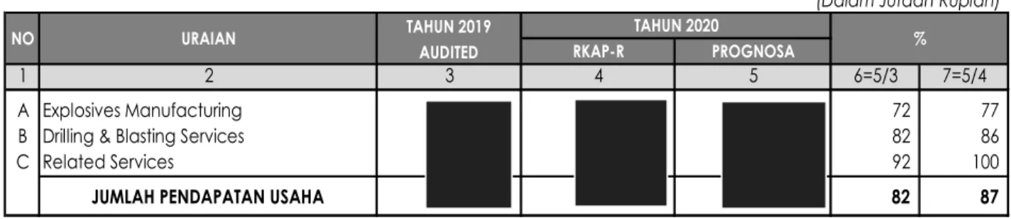 TABEL 2.3 PRODUKSI