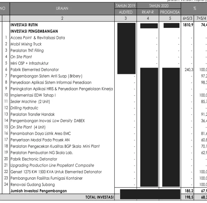 TABEL 2.9 INVESTASI