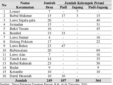 Tabel 3.2. Teknik Sampling Penelitian Petani Jagung di Kabupaten                    Aceh Tenggara, 2010 
