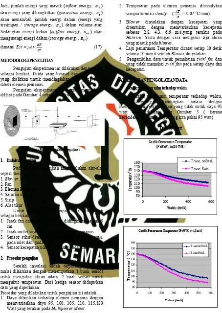 Grafik penurunan temperatur terhadap waktu, 