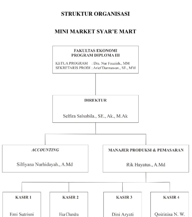 Gambar 3.1 Struktur Organisasi 