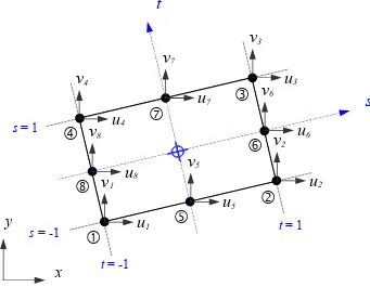 Gambar 3.3 Elemen kuadrilateral 8 node. 